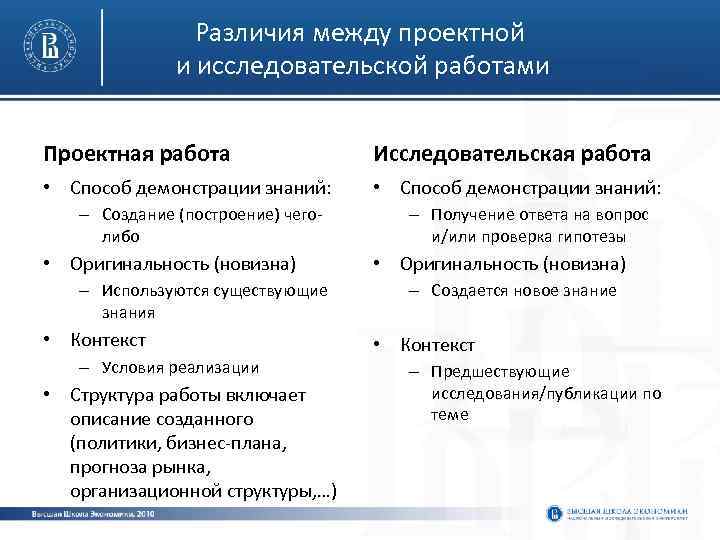 Различия между проектной и исследовательской работами Проектная работа Исследовательская работа • Способ демонстрации знаний:
