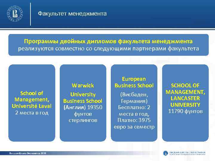 Факультет менеджмента. Предметы на факультете менеджмента. Факультет менеджмента специализация. Менеджмент это какой Факультет.