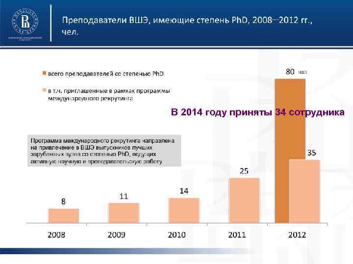 Факультет менеджмента – новые преподаватели В 2014 году приняты 34 сотрудника 
