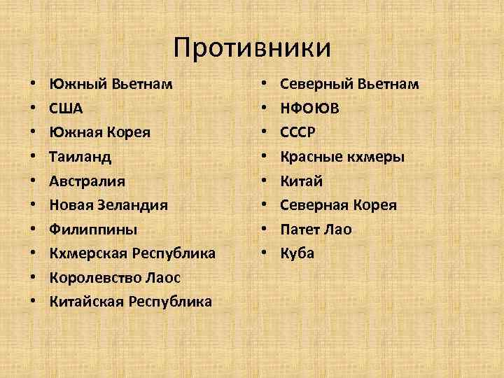 Противники • • • Южный Вьетнам США Южная Корея Таиланд Австралия Новая Зеландия Филиппины