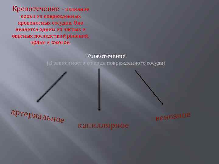 Кровотечение - излияние крови из поврежденных кровеносных сосудов. Оно является одним из частых и