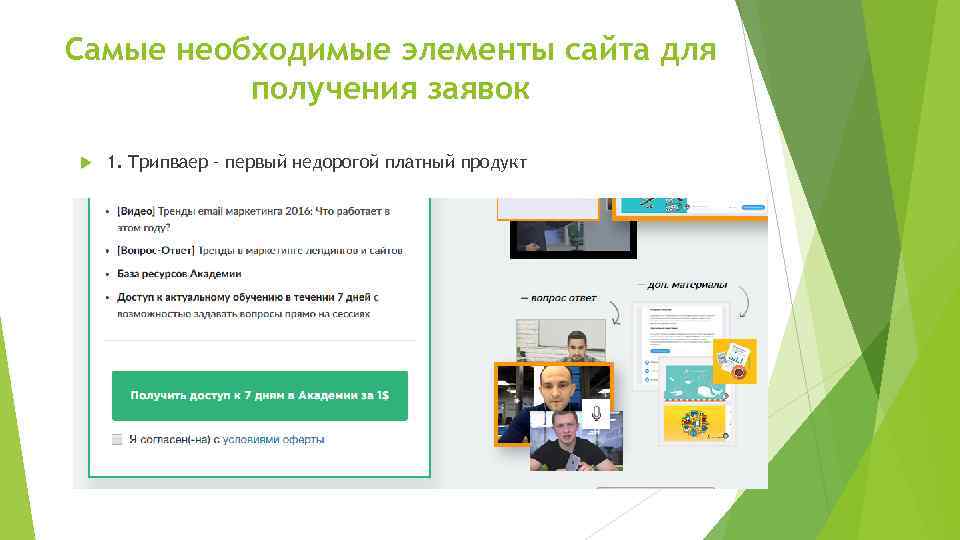 Самые необходимые элементы сайта для получения заявок 1. Трипваер – первый недорогой платный продукт