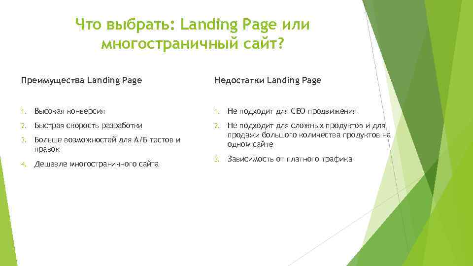 Что выбрать: Landing Page или многостраничный сайт? Преимущества Landing Page Недостатки Landing Page 1.