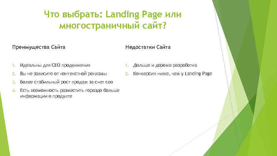 Что выбрать: Landing Page или многостраничный сайт? Преимущества Сайта Недостатки Сайта 1. Идеальны для