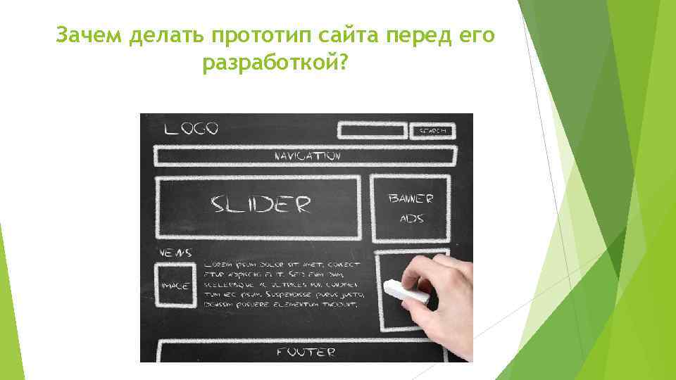 Зачем делать прототип сайта перед его разработкой? 