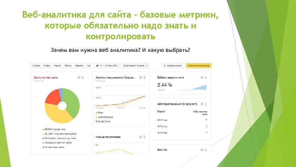 Веб-аналитика для сайта - базовые метрики, которые обязательно надо знать и контролировать Зачем вам