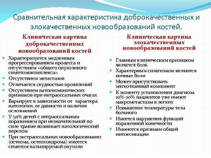 Сравнительная характеристика доброкачественных и злокачественных новообразований костей. Клиническая картина доброкачественных новообразований костей Характеризуется медленным