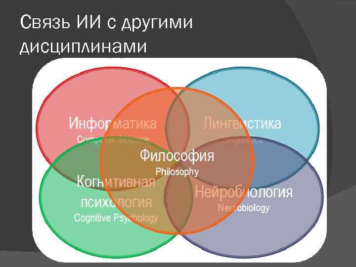 Связь ИИ с другими дисциплинами 