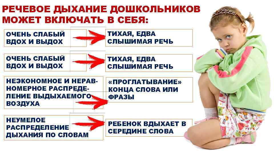 Карта слов дыхание