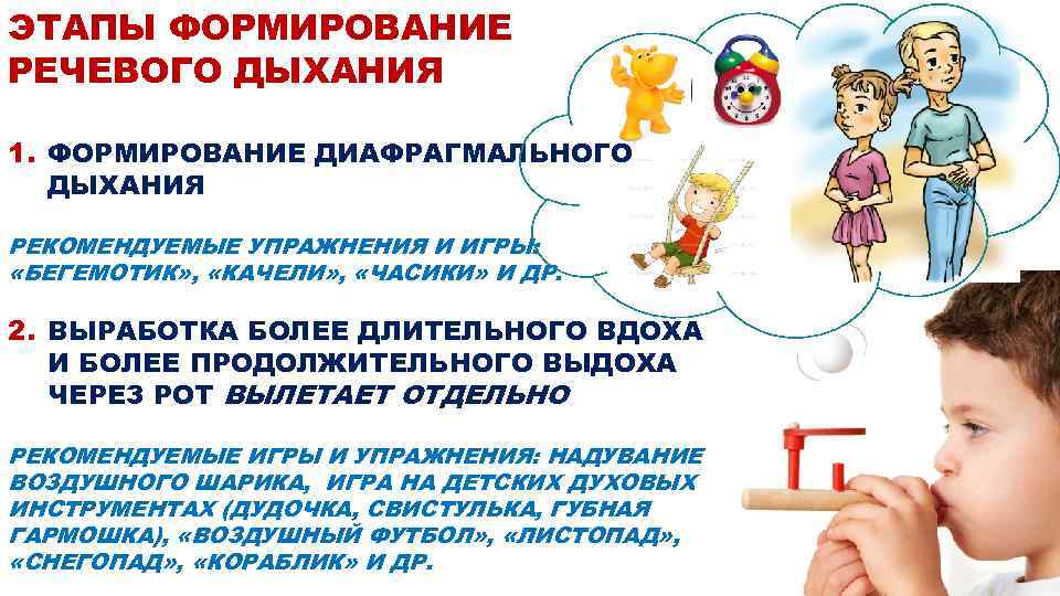 Голосовые упражнения презентация