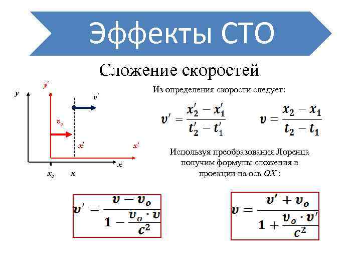 Сложение скоростей