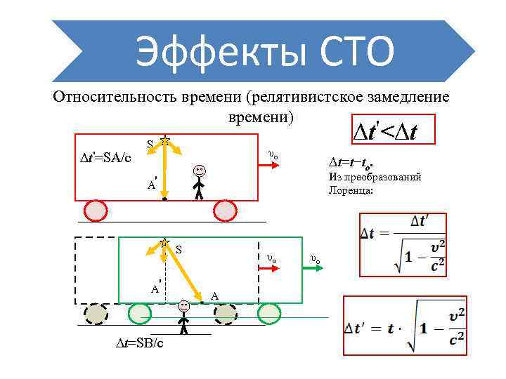 Специальная относительность