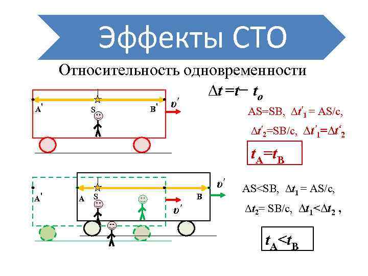 Специальная теория относительности