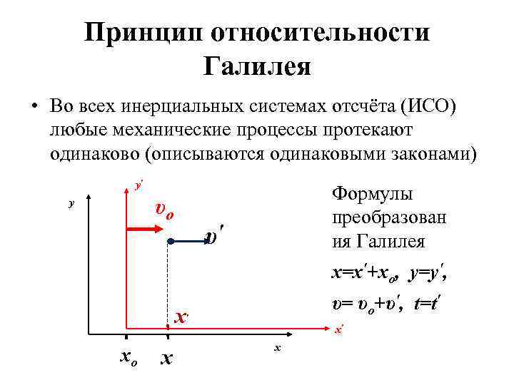 Принцип относительности галилея. Формулы Лоренца теория относительности. Принцип относительности Лоренца. Теория относительности Галилея и СТО.