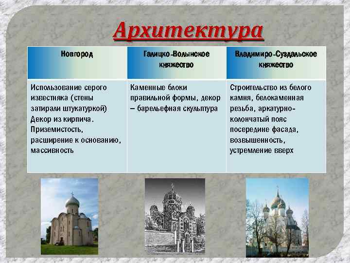 Смоленское княжество памятники культуры