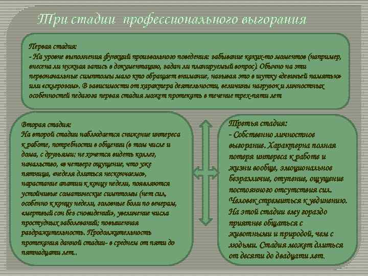 Три стадии профессионального выгорания Первая стадия: - На уровне выполнения функций произвольного поведения: забывание