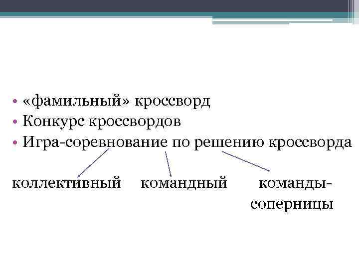  • «фамильный» кроссворд • Конкурс кроссвордов • Игра-соревнование по решению кроссворда коллективный командысоперницы