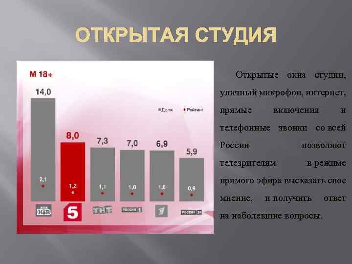 ОТКРЫТАЯ СТУДИЯ Открытые окна студии, уличный микрофон, интернет, прямые включения и телефонные звонки со