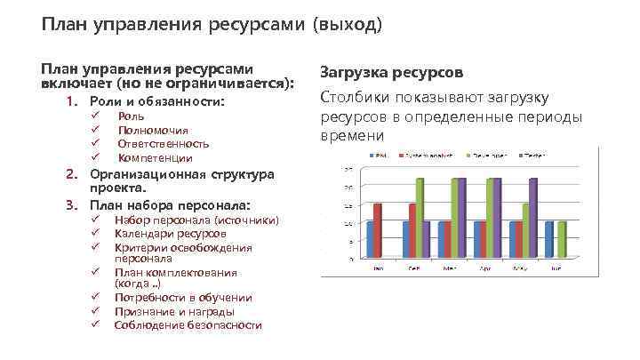 План управления ресурсами (выход) План управления ресурсами включает (но не ограничивается): 1. Роли и