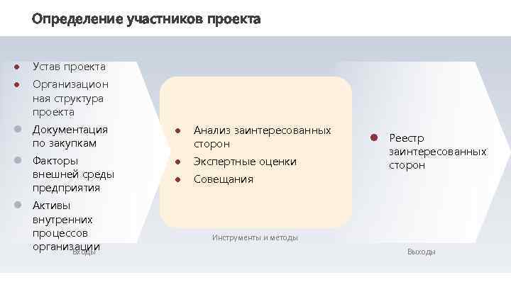 Определите участников процесса. Определение участников проекта. Определения участников. Структура проекта купли продажи. Конкурсант это определение.