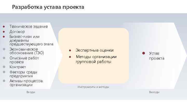 Разработка устава проекта ● ● ● Техническое задание Договор Бизнес-план или документы предшествующего этапа