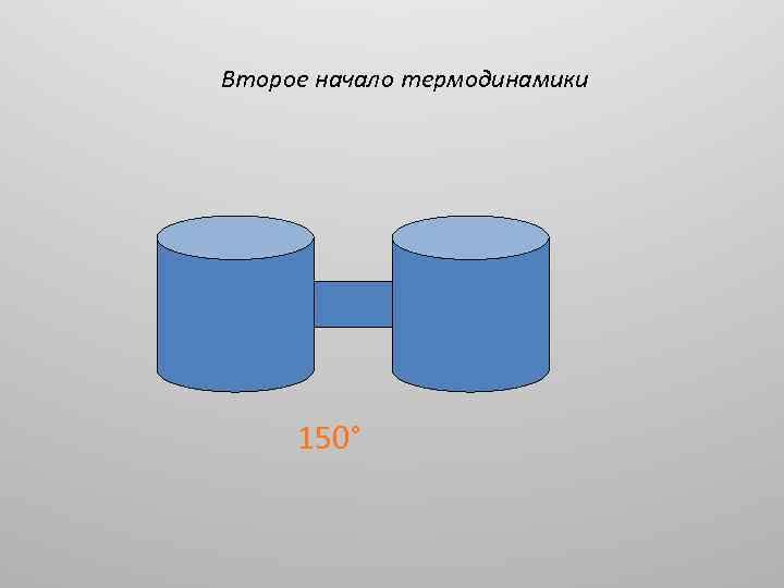 Второе начало термодинамики 150° 