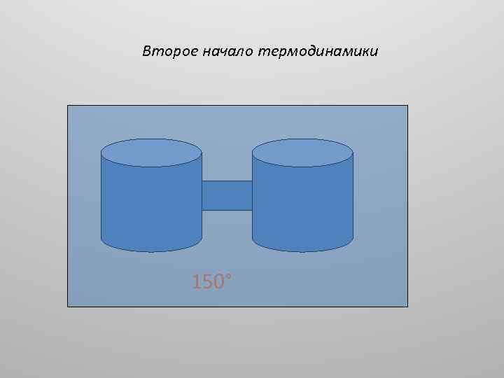 Второе начало термодинамики 150° 