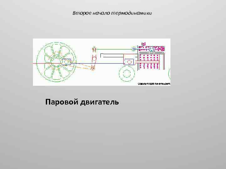 Второе начало термодинамики Паровой двигатель 