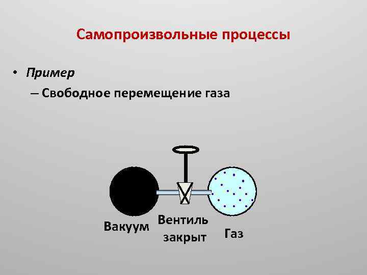 Самопроизвольный процесс в термодинамике