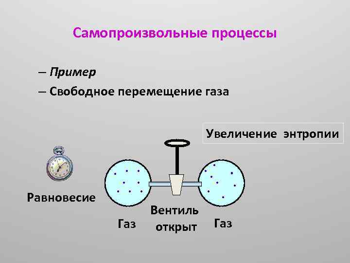 3 состояния газа