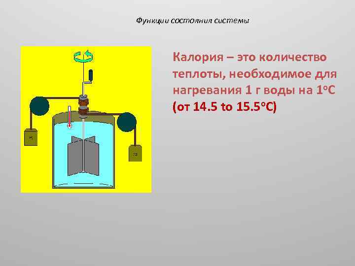 Функции состояния системы Калория – это количество теплоты, необходимое для нагревания 1 г воды