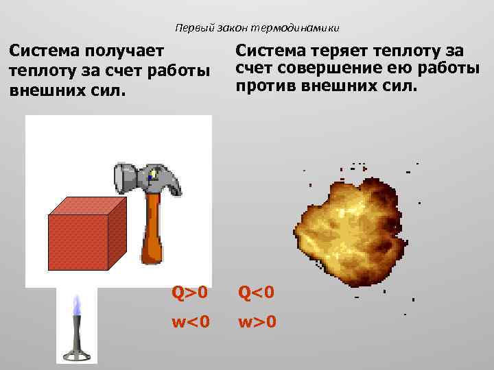 Первый закон термодинамики Система получает теплоту за счет работы внешних сил. Система теряет теплоту