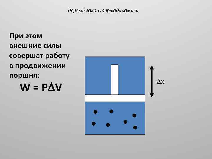 Первый закон термодинамики При этом внешние силы совершат работу в продвижении поршня: W =