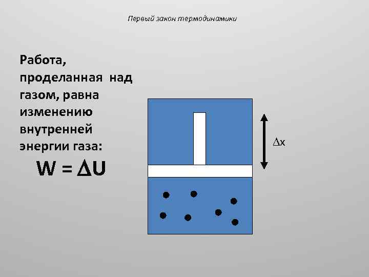 Первый закон термодинамики Работа, проделанная над газом, равна изменению внутренней энергии газа: W =