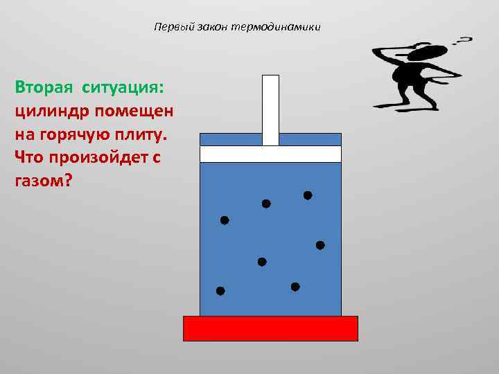 Первый закон термодинамики Вторая ситуация: цилиндр помещен на горячую плиту. Что произойдет с газом?