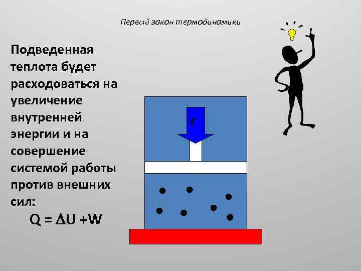 Первый закон термодинамики Подведенная теплота будет расходоваться на увеличение внутренней энергии и на совершение