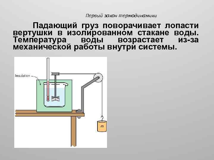 Первый закон термодинамики Падающий груз поворачивает лопасти вертушки в изолированном стакане воды. Температура воды