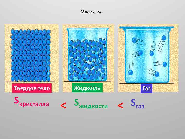 Газ жидкость какие. Энтропия газа жидкости твердого. Энтропия газа жидкости твердого тела. Энтропия жидкости. Энтропия газообразной воды.