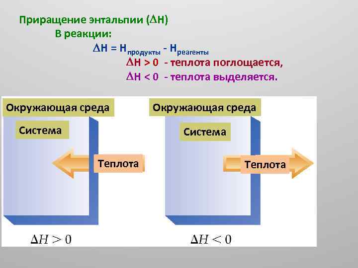 Приращение энтальпии ( H) В реакции: H = Hпродукты - Hреагенты H > 0