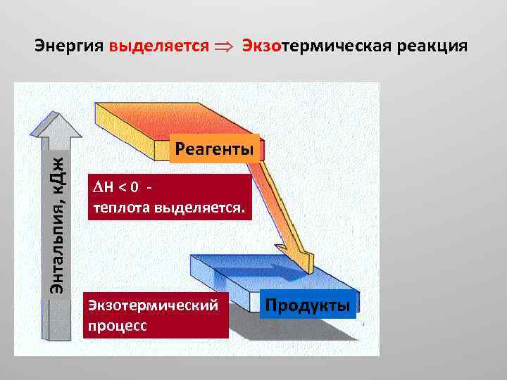 Из предложенных реакций выберите экзотермические реакции. Экзотермический процесс. Экзотермические выделяется энергия. Экзотермическая пленка. Экзотермический кузов.