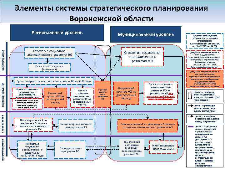 Региональные стратегические документы по управлению качеством образования