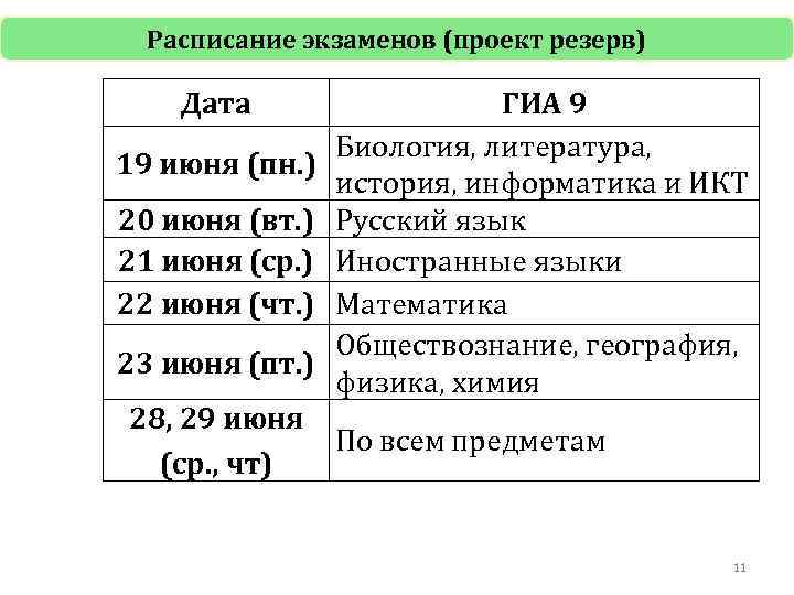 Расписание экзаменов (проект резерв) Дата 19 июня (пн. ) 20 июня (вт. ) 21
