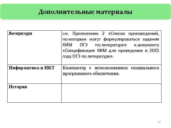 Дополнительные материалы Литература Информатика и ИКТ История см. Приложение 2 «Список произведений, по которым