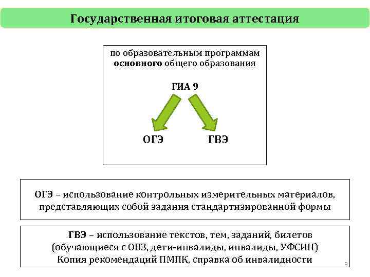 Государственная итоговая аттестация по образовательным программам основного общего образования ГИА 9 ОГЭ ГВЭ ОГЭ