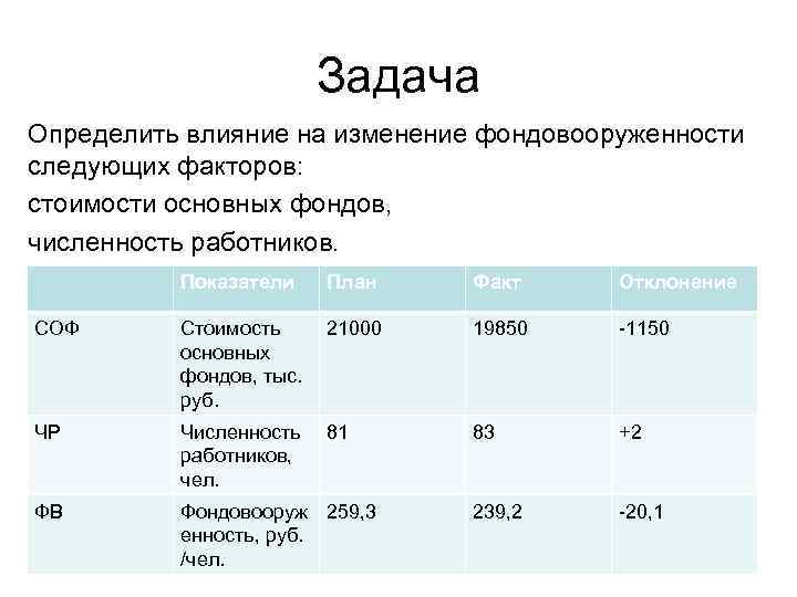 План факт отклонение