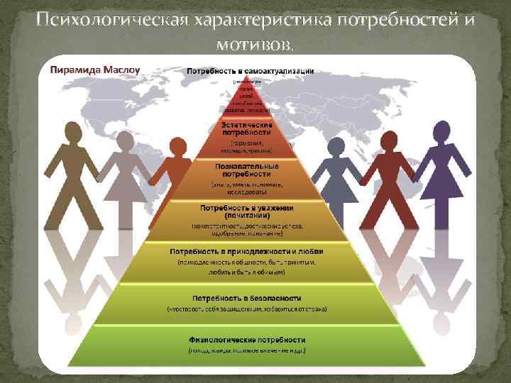 Психологическая характеристика потребностей и мотивов. 