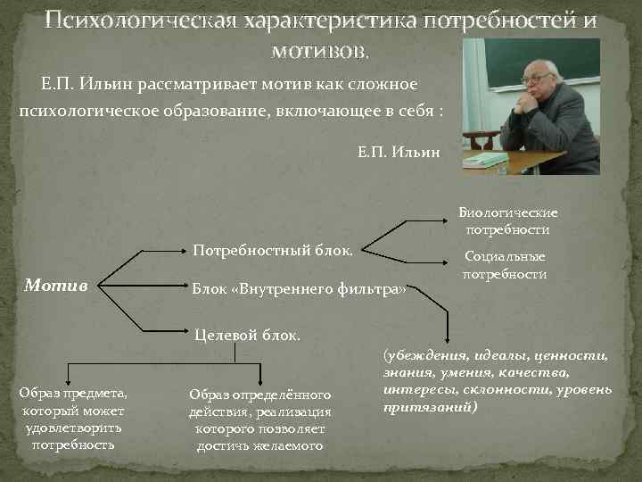 Психологическая характеристика потребностей и мотивов. Е. П. Ильин рассматривает мотив как сложное психологическое образование,