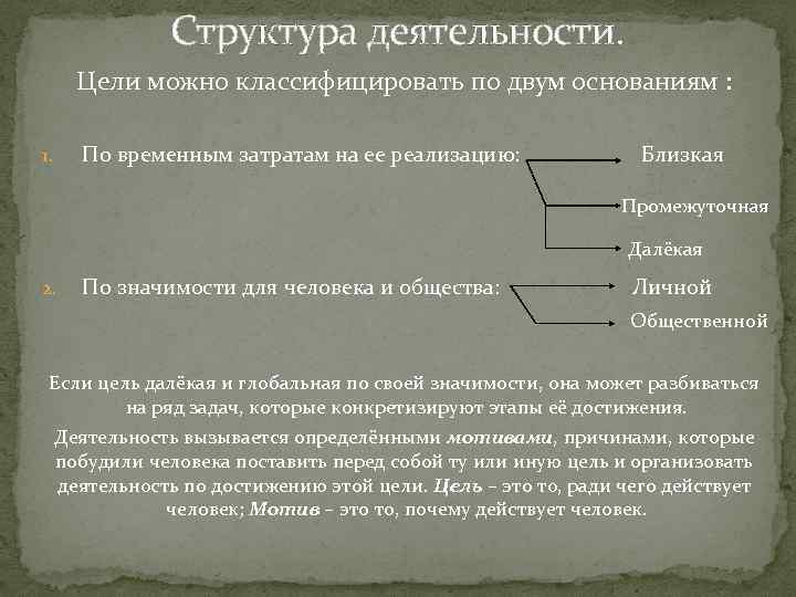 Структура деятельности. Цели можно классифицировать по двум основаниям : По временным затратам на ее