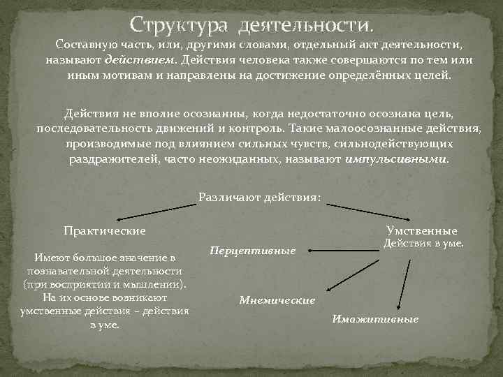 Акты деятельности. Отдельный акт деятельности это. Отлельный акте деятельности. Акт деятельности состоит из. Акт деятельности это понятие.