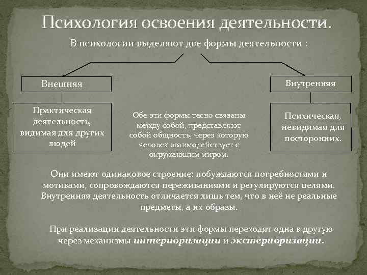 Психологические условия деятельности. Внешняя и внутренняя деятельность в психологии. Внешняя структура деятельности. Структуры внешней и внутренней деятельности. Деятельность это в психологии.